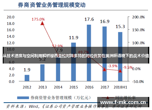 从技术速度与空间利用解析穆西亚拉对阵多特的对位优势在美洲杯语境下的战术价值 从技术速度与空间利用解析穆西亚拉对阵多特的对位优势在美洲杯语境下的战术价值