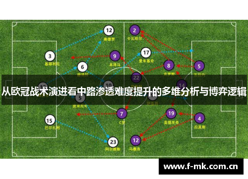 从欧冠战术演进看中路渗透难度提升的多维分析与博弈逻辑 从欧冠战术演进看中路渗透难度提升的多维分析与博弈逻辑