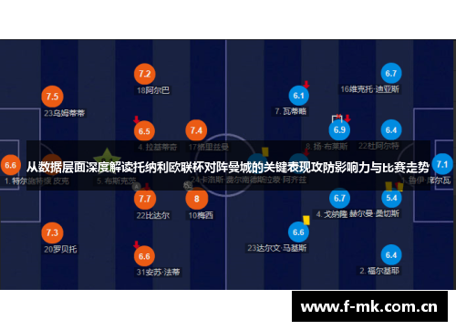 从数据层面深度解读托纳利欧联杯对阵曼城的关键表现攻防影响力与比赛走势 从数据层面深度解读托纳利欧联杯对阵曼城的关键表现攻防影响力与比赛走势