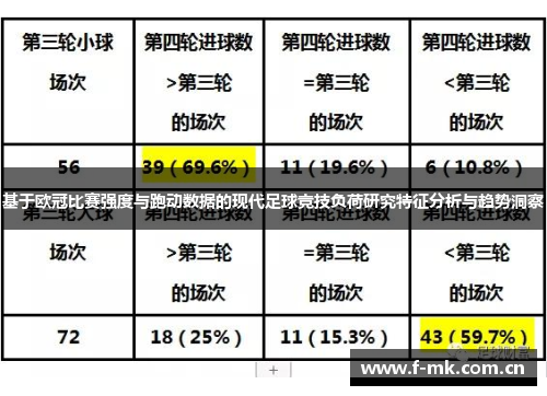 基于欧冠比赛强度与跑动数据的现代足球竞技负荷研究特征分析与趋势洞察 基于欧冠比赛强度与跑动数据的现代足球竞技负荷研究特征分析与趋势洞察