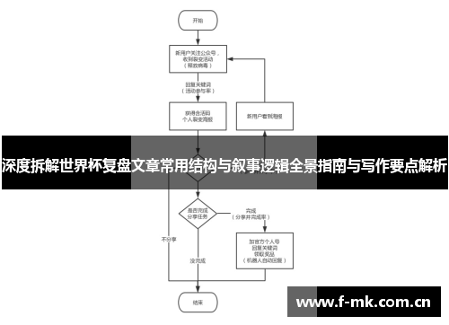深度拆解世界杯复盘文章常用结构与叙事逻辑全景指南与写作要点解析 深度拆解世界杯复盘文章常用结构与叙事逻辑全景指南与写作要点解析